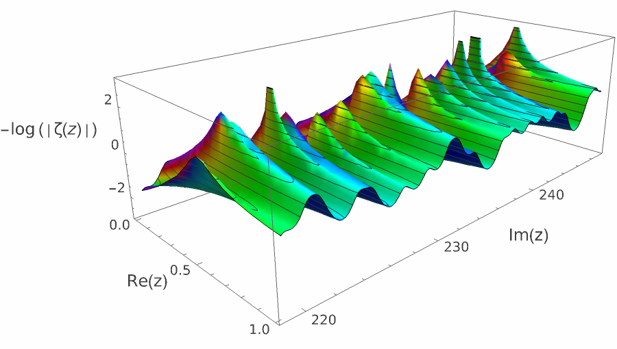 log zeta nontrivial 37.png