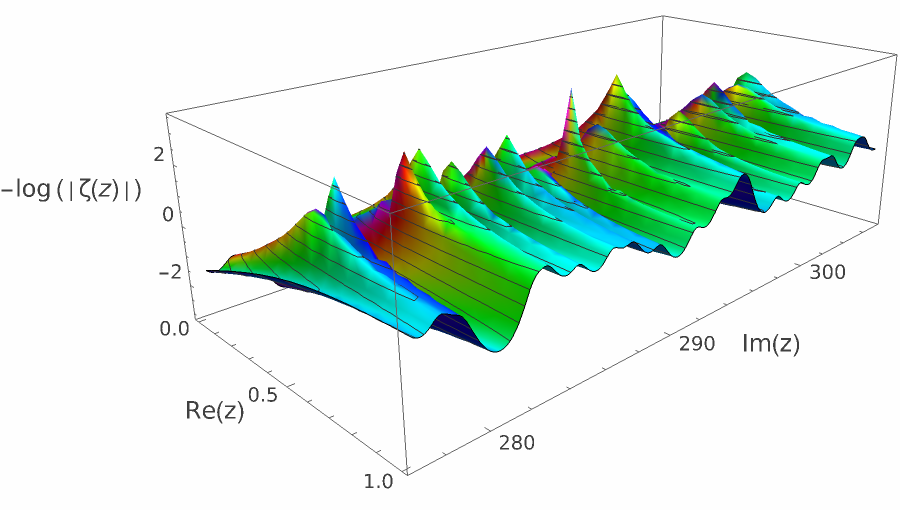 log zeta nontrivial 38.png