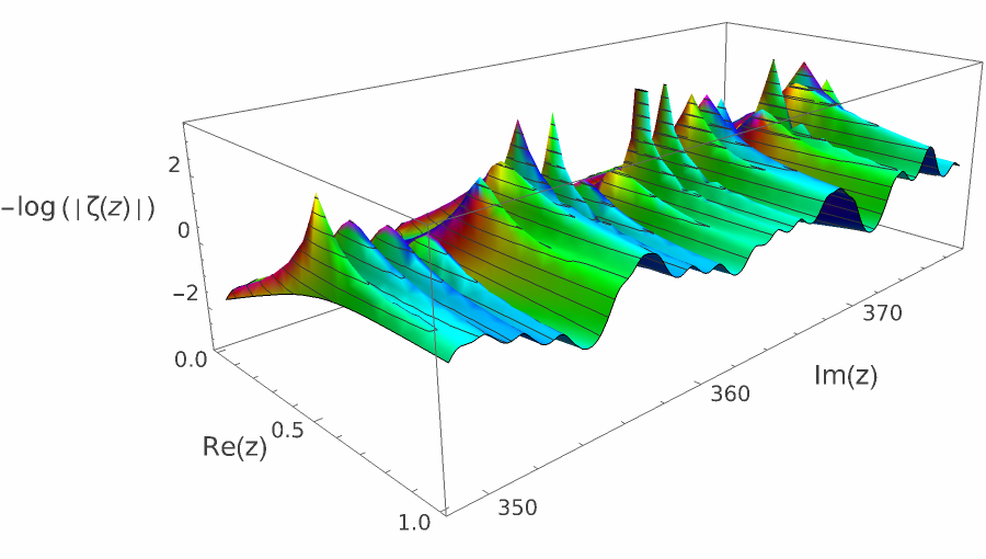 log zeta nontrivial 39.png