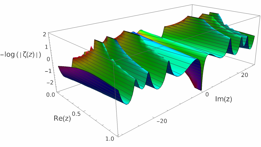 log zeta nontrivial 60.png