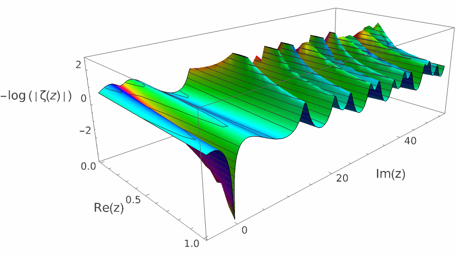 log zeta nontrivial 61.png