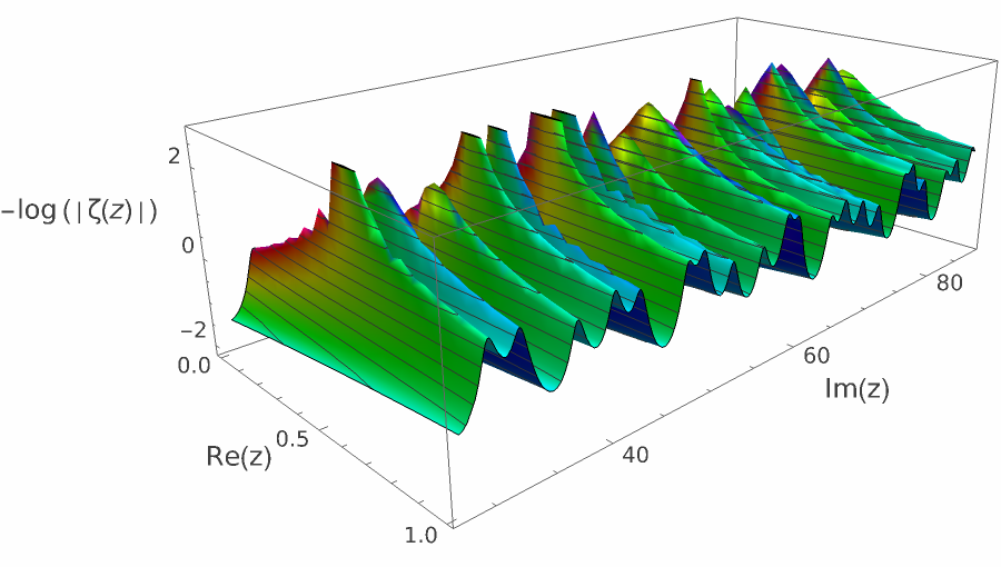 log zeta nontrivial 62.png