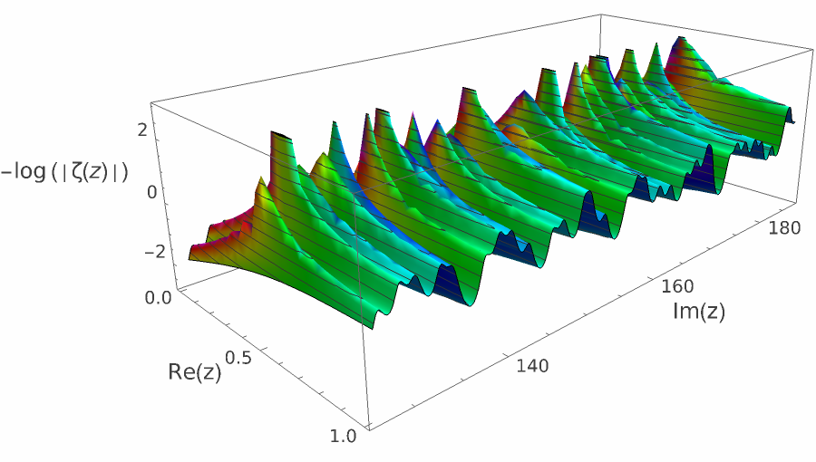 log zeta nontrivial 64.png