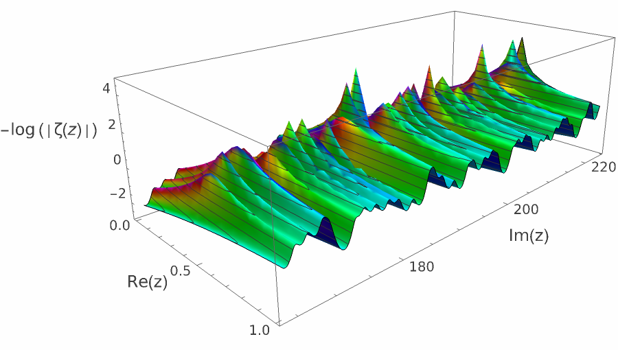 log zeta nontrivial 65.png