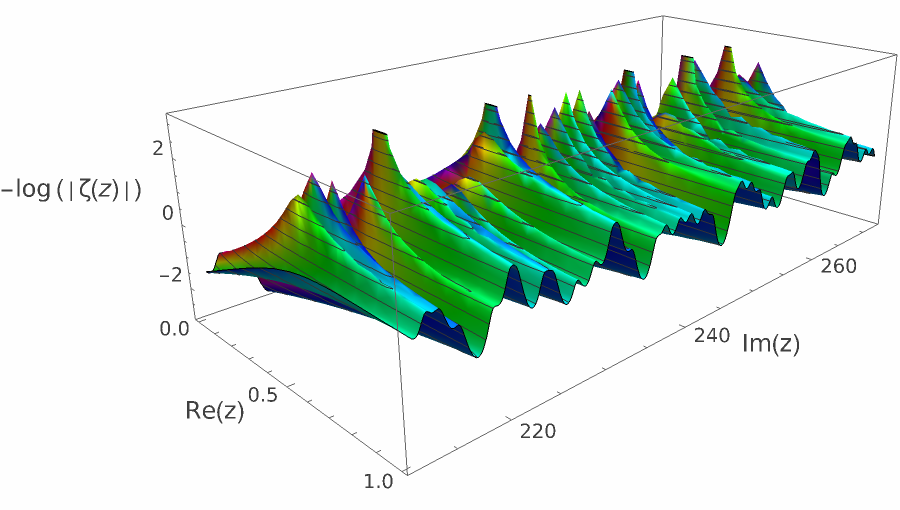 log zeta nontrivial 66.png