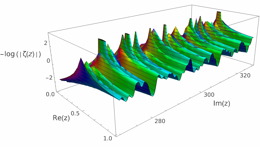 log zeta nontrivial 67.png