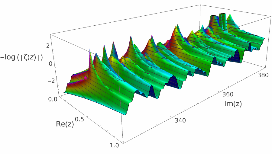 log zeta nontrivial 68.png
