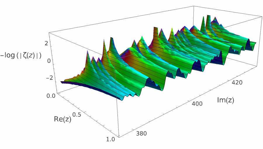 log zeta nontrivial 69.png