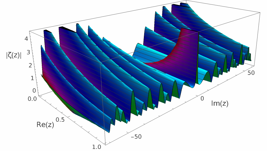 zeta nontrivial 120 00.png