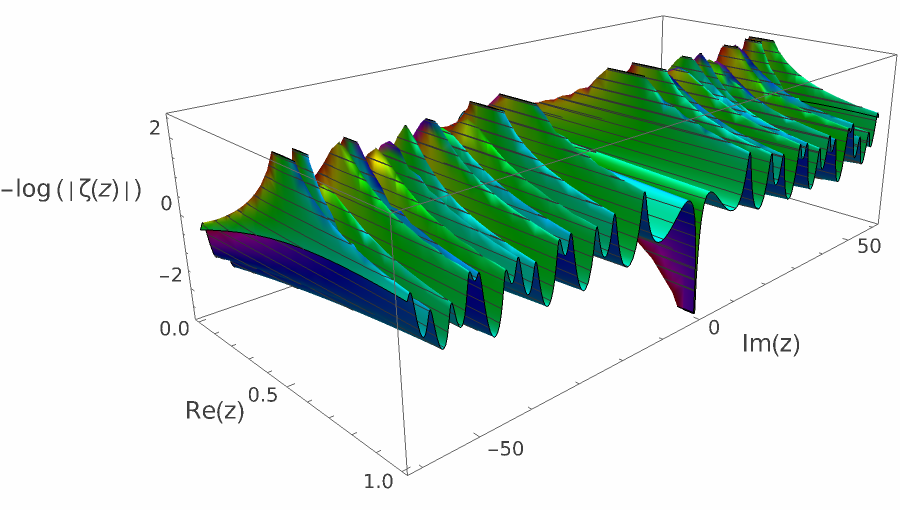 log zeta nontrivial 120 00.png