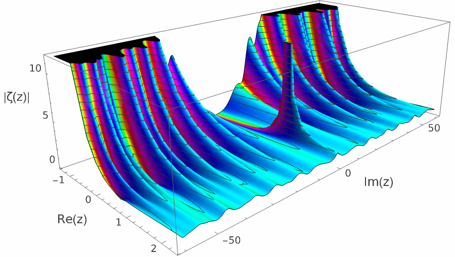 zeta nontrivial 120 01.png
