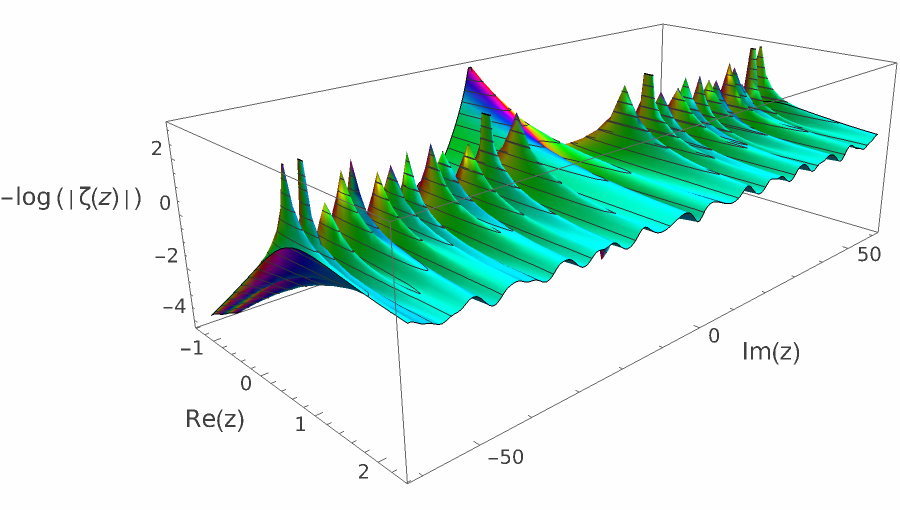 log zeta nontrivial 120 01.png