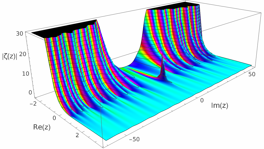 zeta nontrivial 120 02.png