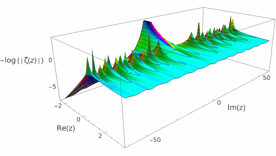 log zeta nontrivial 120 02.png