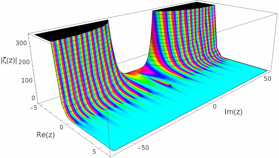 zeta nontrivial 120 03.png