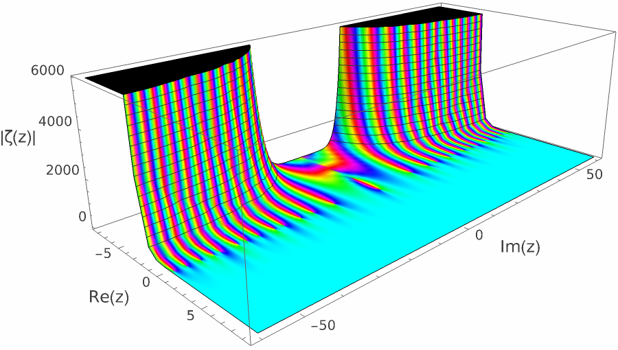 zeta nontrivial 120 04.png