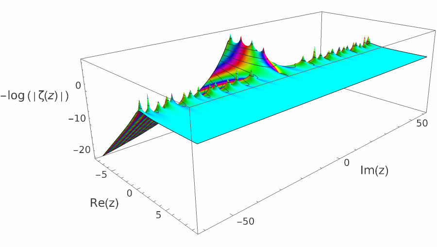 log zeta nontrivial 120 04.png