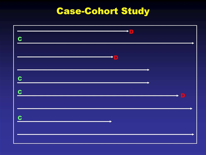 case-cohort study vs. nested case-control This is prospective cohort study with level-ii evidence level of evidence provides guidance to the study quality it is used to assess therapeutic studies (as with this question), prognostic studies, diagnostic studies and economic or decision models. case-cohort study vs. nested case-control This is prospective cohort study with level-ii evidence level of evidence provides guidance to the study quality it is used to assess therapeutic studies (as with this question), prognostic studies, diagnostic studies and economic or decision models.