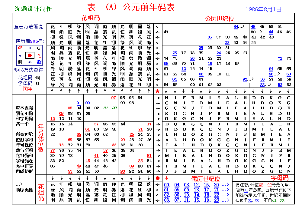 干支纪日纪日法图片