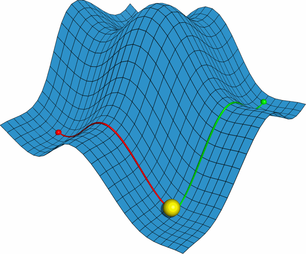 pymol制作势能面动画
