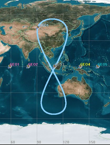 stk的igso与geo轨道图