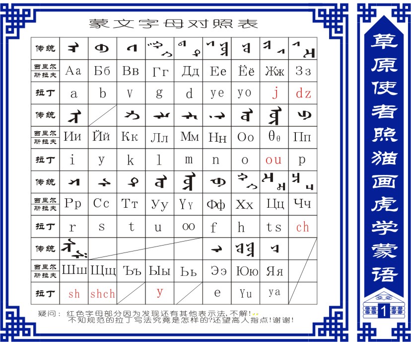 传统蒙文字母表