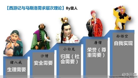 [转载]从《西游记》学马斯洛理论