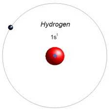 氢原子模型图示意图图片