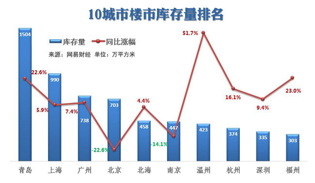 北京和上海哪个人口多_北京VS上海,哪座城市人口更多(3)