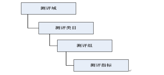 prm的結構被設計為表達清楚的輸入,輸出和結果之間的原因和結果關係