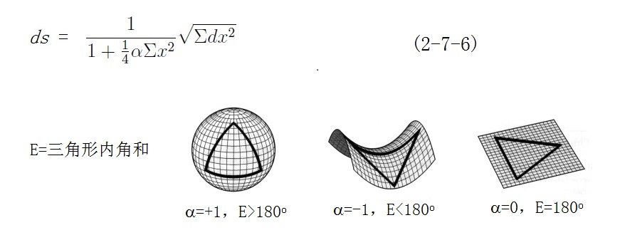 高维空间 黎曼几何图片