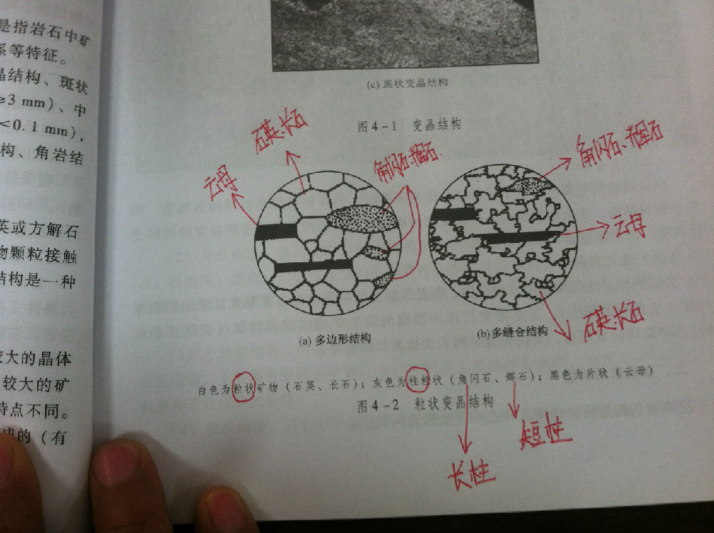 野外岩石学常用图表