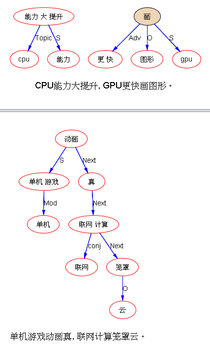 立委nlp频道 第11页 Deep Parsing 是自然语言应用的核武器