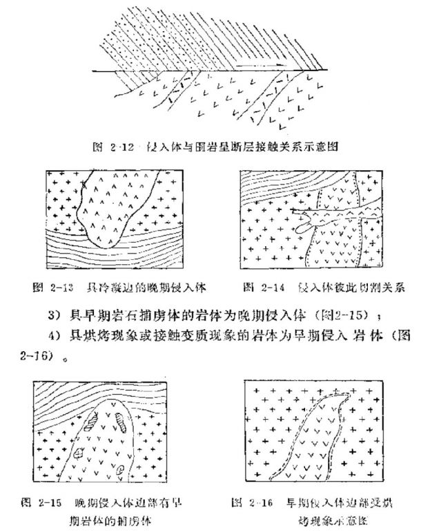 侵入岩体与围岩的接触关系的类别