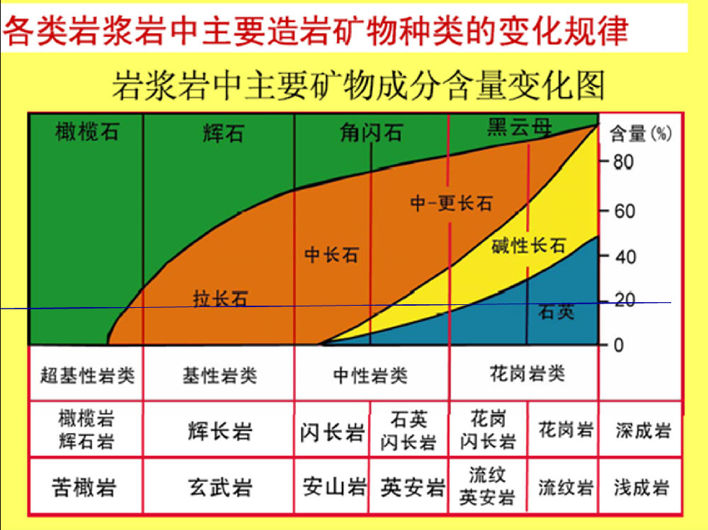 辉长岩构造图片