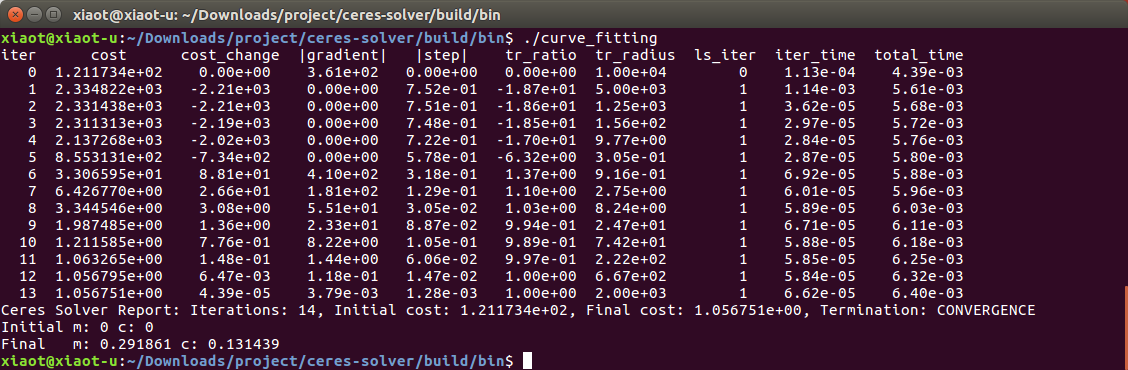 ceressolver学习之基础教程