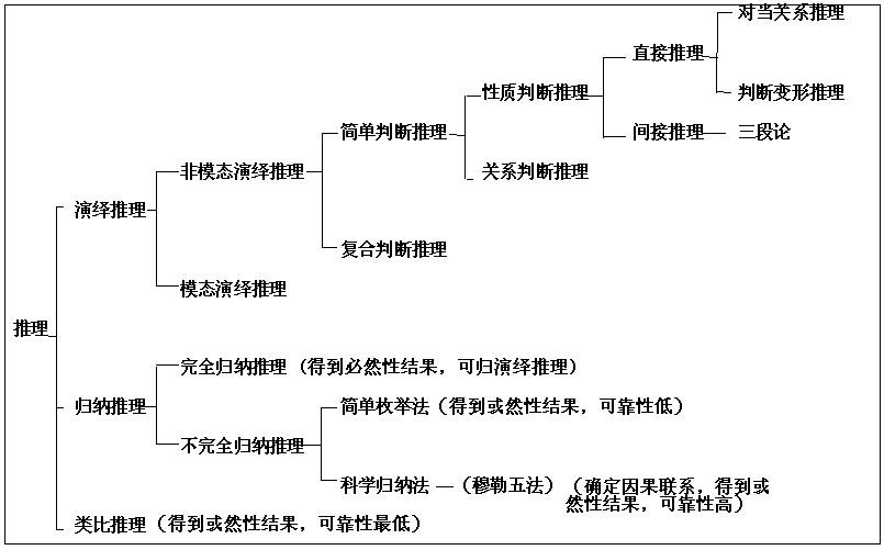 【逻辑学知识】探求因果联系的穆勒五法