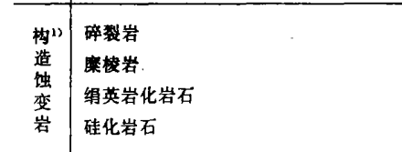 糜棱岩断层泥透镜体和压性碎裂岩的出现说明断裂主要为压扭性