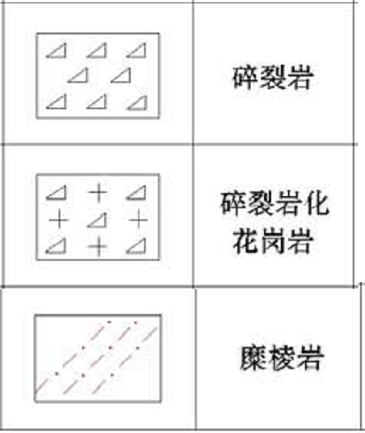 碎裂结构与糜棱结构碎裂岩一般块状构造糜棱岩一般条带状构造