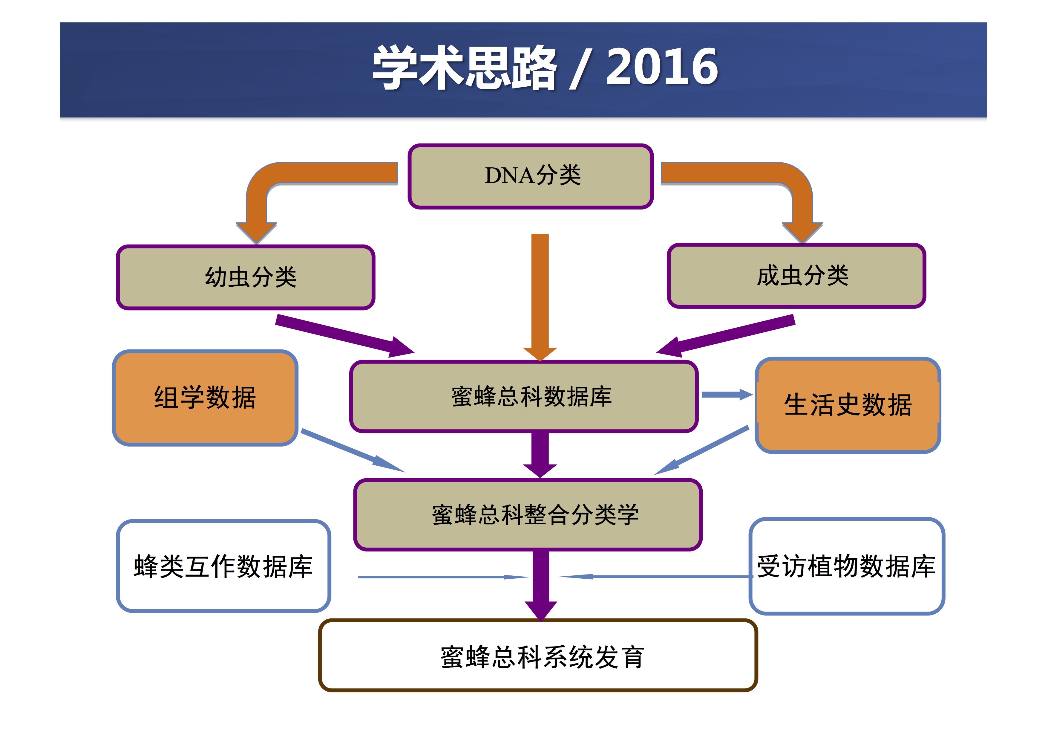 2004. introduction. taxonomy for the twenty-first century.