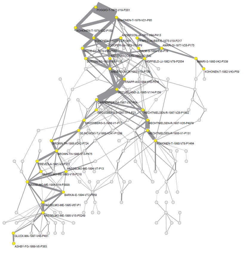 科学网—[转载]主路径main path analysis with Pajek - 李杰的博文