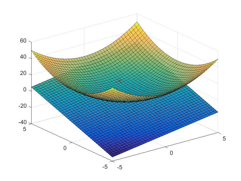 Matlab сетка. Четырехугольник выпуклый матлаб. Поверхность - лайн. 2b - Тип поверхности. Тип поверхности лайн.