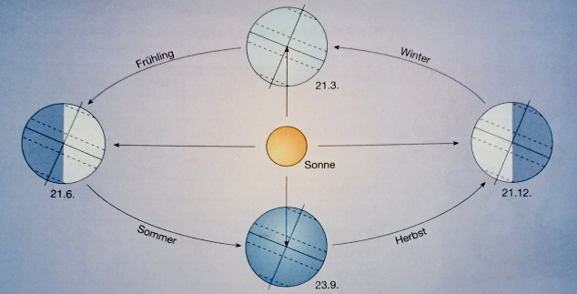科学网—天文(4)一一四个重要的节气 