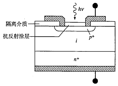 涨知识啦20pin型光电探测器基本原理