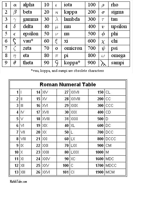 古罗马数字对照表图片