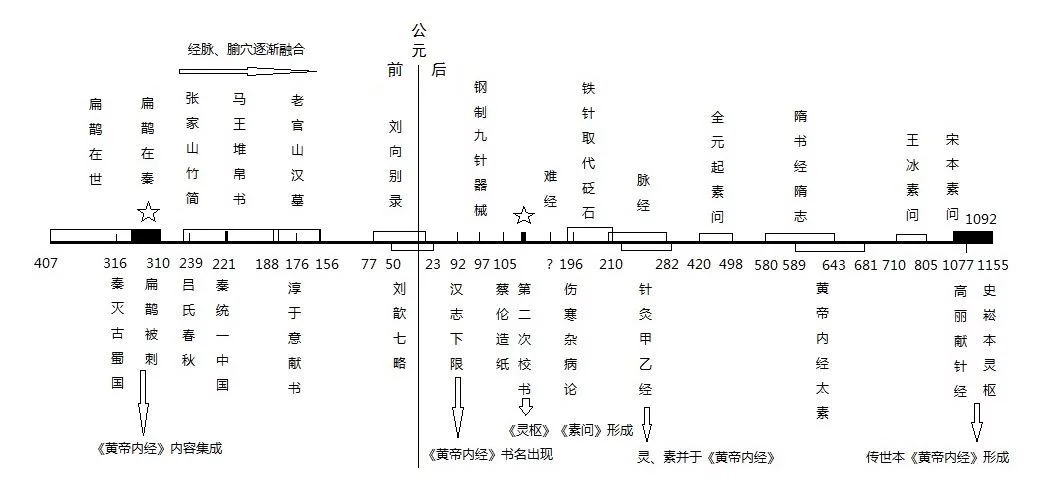 秦朝年代图片