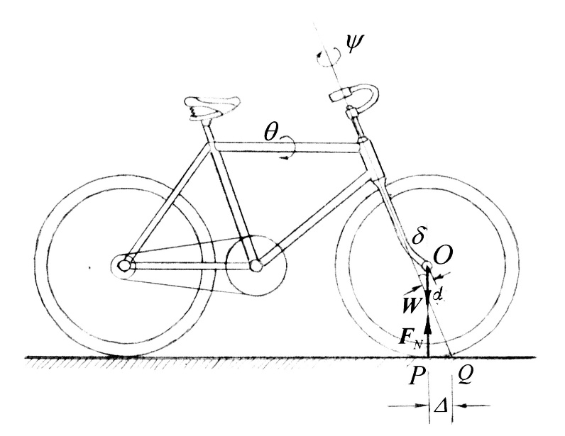 自行车构造图示意图图片