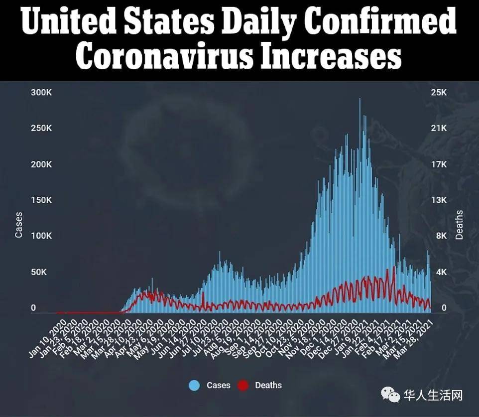 美国疫情曲线图最新图片
