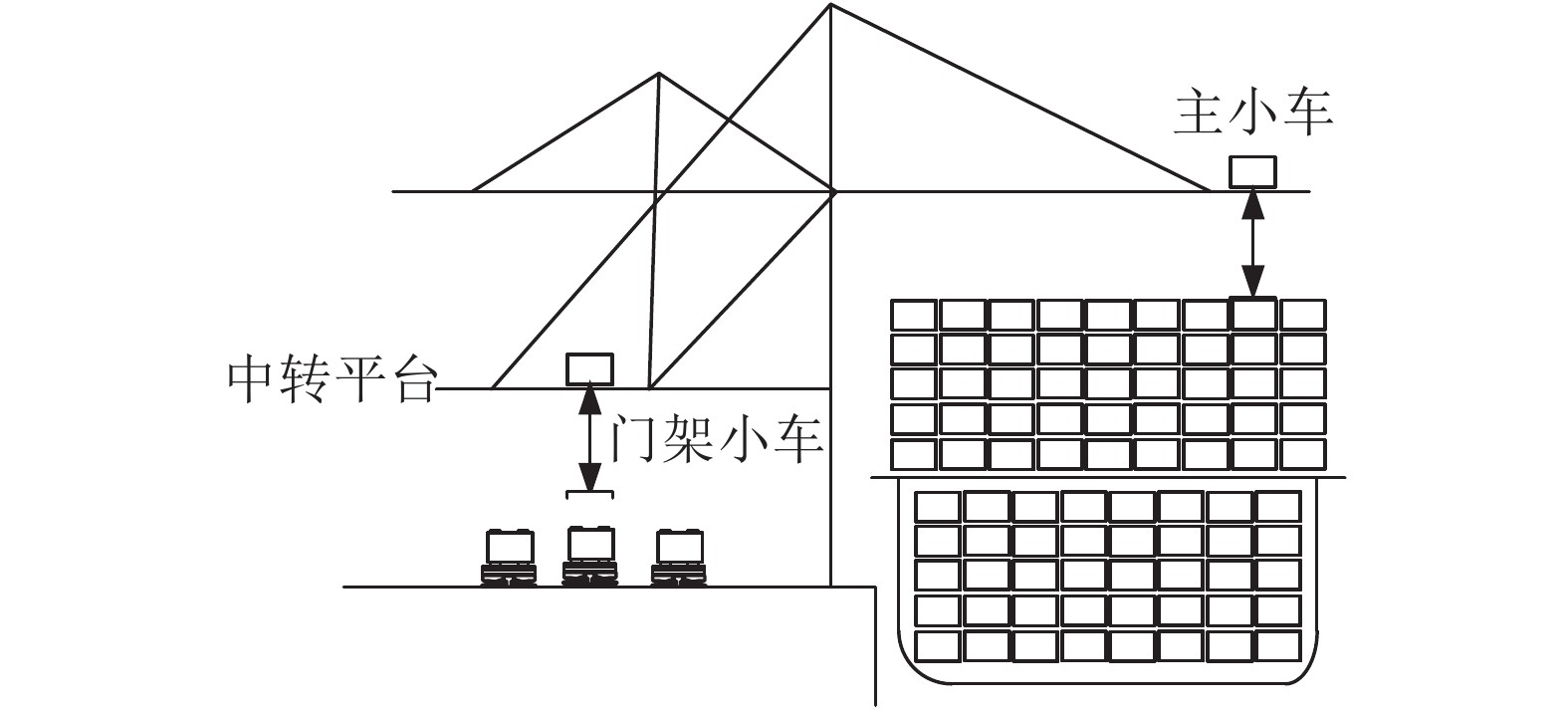 集装箱装卸桥型号图片