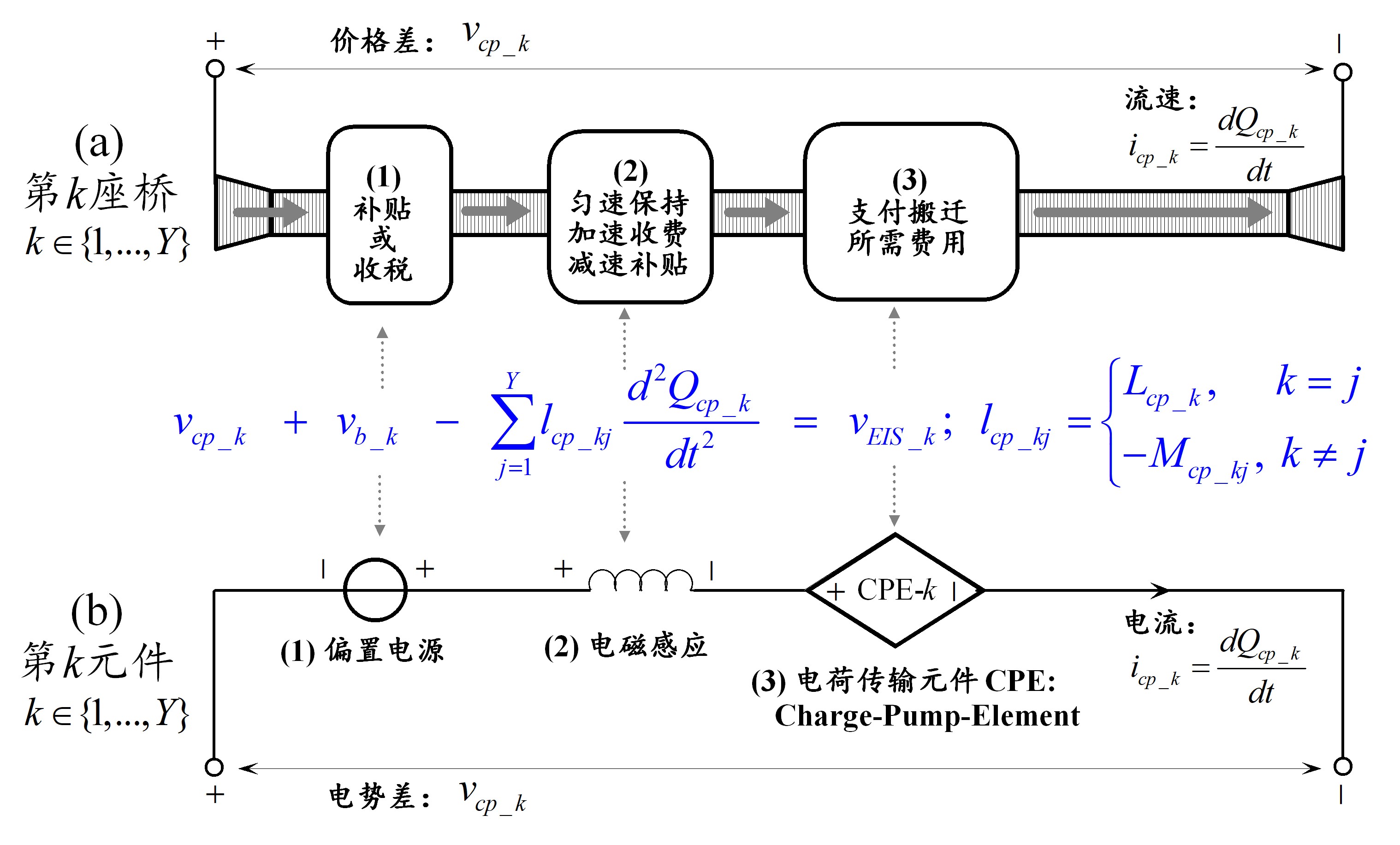 哥尼斯堡"电路学(3)-理解载流子传输(试图严谨的类比) - 王永良的博文